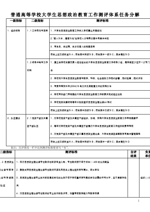 普通高等学校大学生思想政治教育工作测评体系任务分解