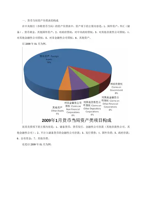 中国人民银行2006-2010年资产负债表
