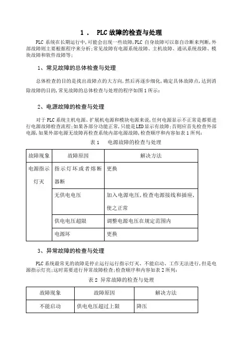 PLC故障的检查与处理