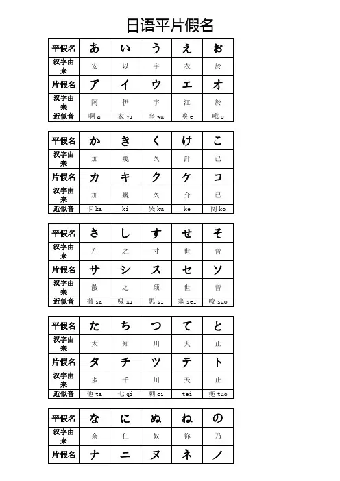 日语平片假名