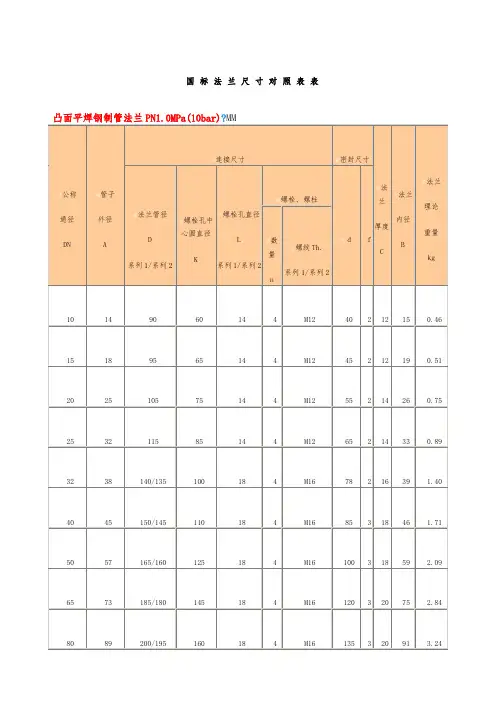 国标法兰尺寸对照表