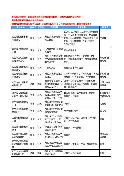 2020新版湖北省吹膜机工商企业公司名录名单黄页大全24家
