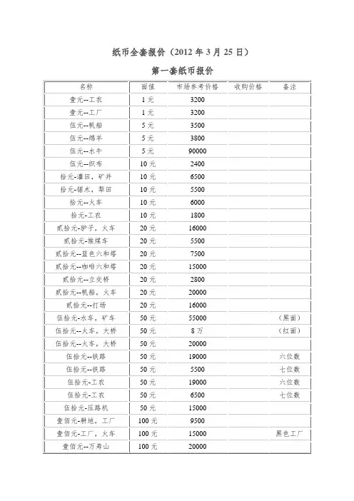 纸币大全套报价(2012.03.25)