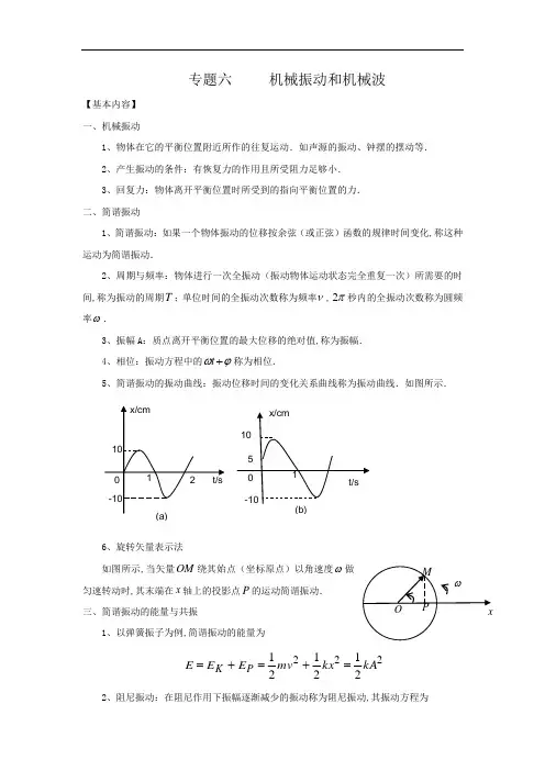 全国高中物理竞赛专题六  机械振动与机械波