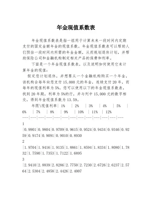 年金现值系数表