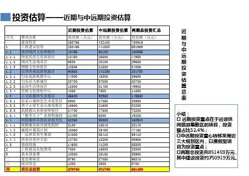 某景区旅游规划投资估算和效益分析