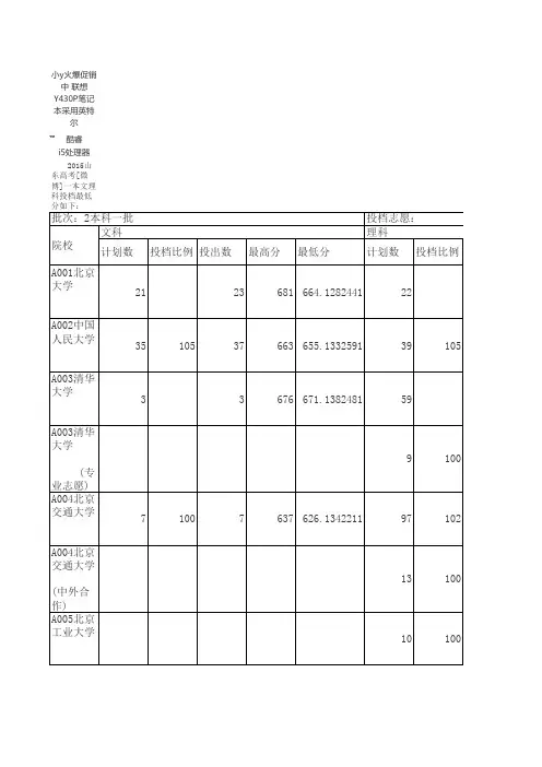 2015年山东一本文理科最低录取分数线