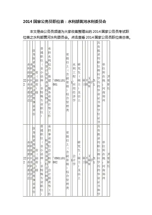 2014国家公务员职位表：水利部黄河水利委员会