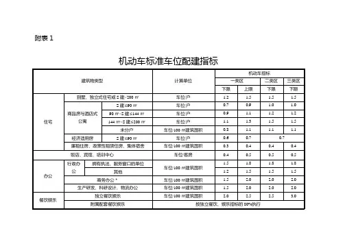 南京市建筑物配建停车设施设置标准与准则(2015