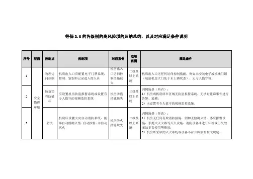 等保2.0的各级别的高风险项的归纳总结