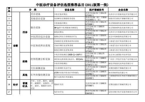 中医诊疗设备评估选型推荐品目(2011版第一批)