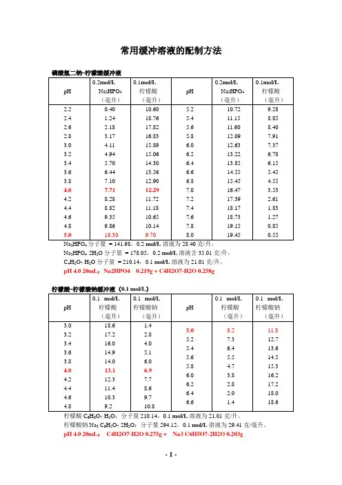 常用缓冲溶液的配制方法