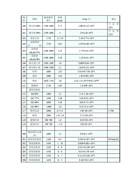 耐火材料热导率计算公式