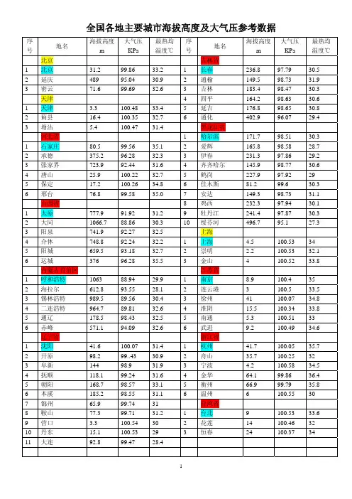 全国各地海拔高度及大气压