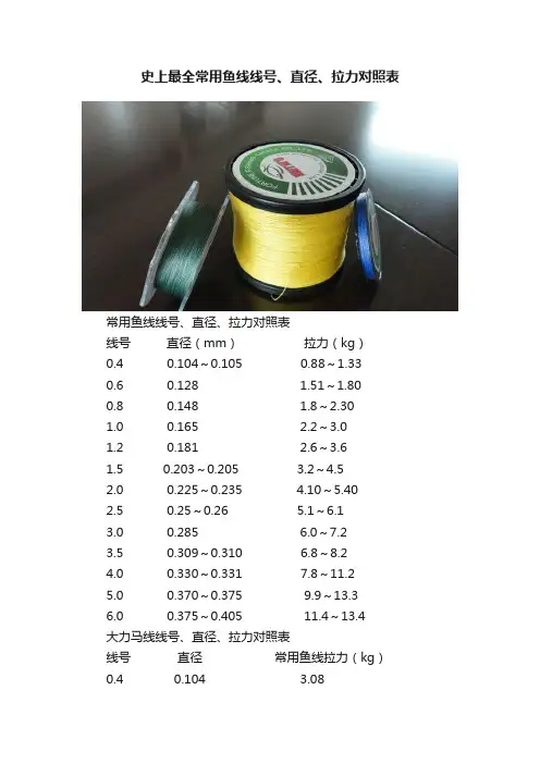 史上最全常用鱼线线号、直径、拉力对照表