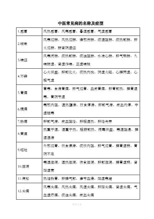 中医常见病的病名及症型