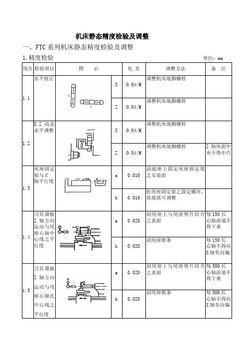机床静态精度检验及调整