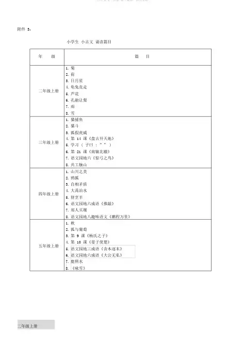 必备小古文(1)
