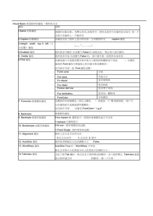VB常用控件属性模板