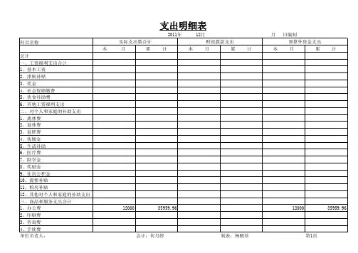 支出明细表Excel图表模板
