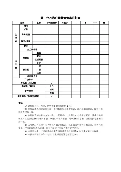 第三代万达广场营运信息日报表