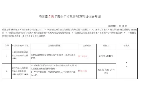 GSP药品批发企业各部门度全年质量管理方针目标展开图