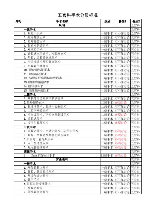 手术分级标准