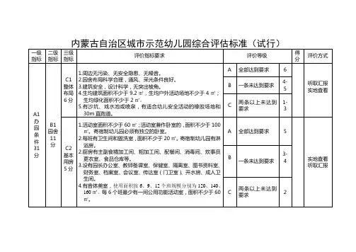 内蒙古自治区城市县镇示范幼儿园综合评估标准