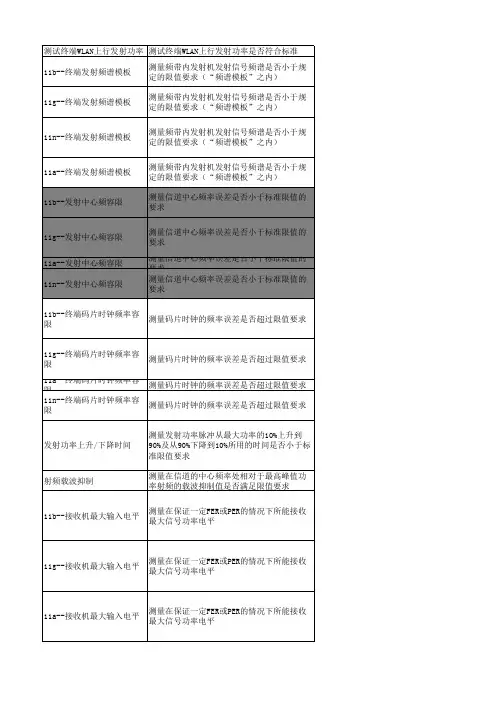 WIFI相关测试指标与标准