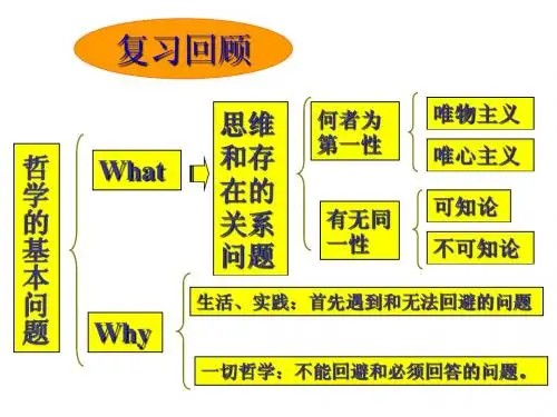 2.2唯物主义和唯心主义