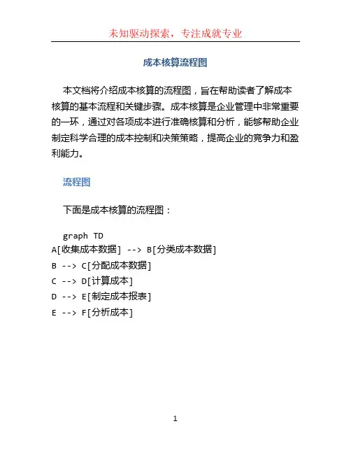 成本核算流程图