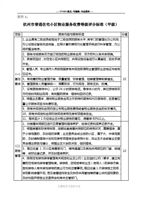杭州市物业服务收费管理实施办法(试行)》附件1-2
