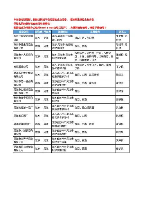 2020新版江苏省吴江白酒工商企业公司名录名单黄页大全14家
