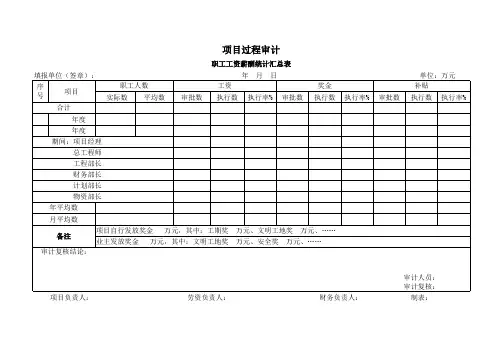 职工工资薪酬统计汇总表