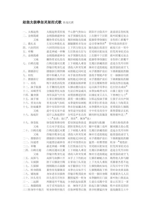 赵堡太极拳忽灵架招式歌 陈逸民撰