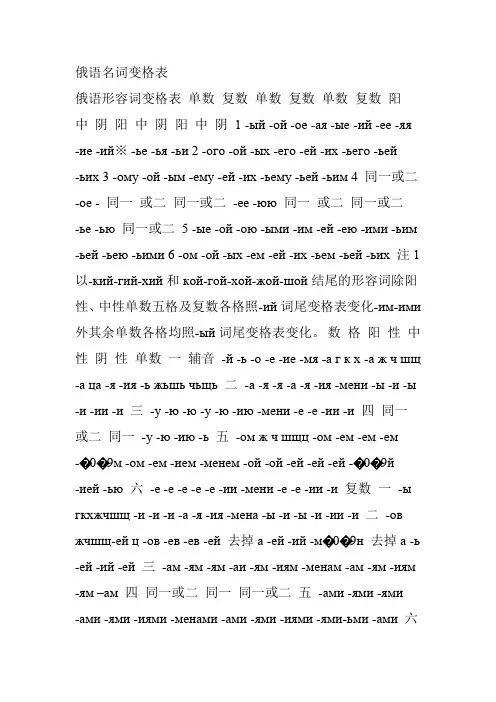 俄语名词变格表