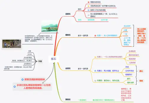 2020部编小学语文五年级上册第五课搭石思维导图