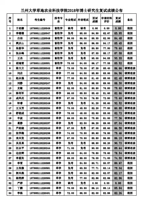 兰州大学草地农业科技学院2018年博士研究生复试成绩公布