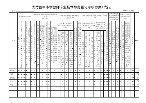 中小学教师中高级评审量化考核评分表