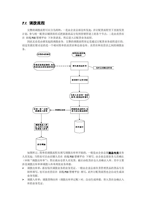 货品配发及调拨流程