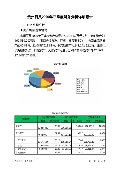 贵州百灵2020年三季度财务分析详细报告