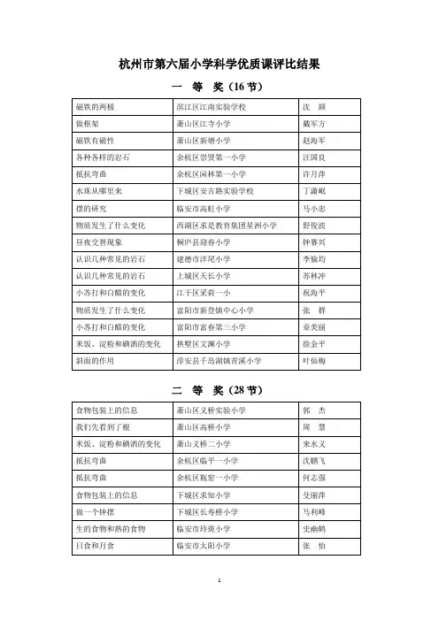 杭州市第六届小学科学优质课评比结果