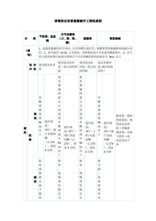 消毒供应室普通器械手工清洗流程
