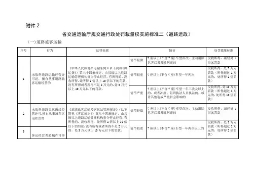交通运输厅规范交通行政处罚裁量权实施标准