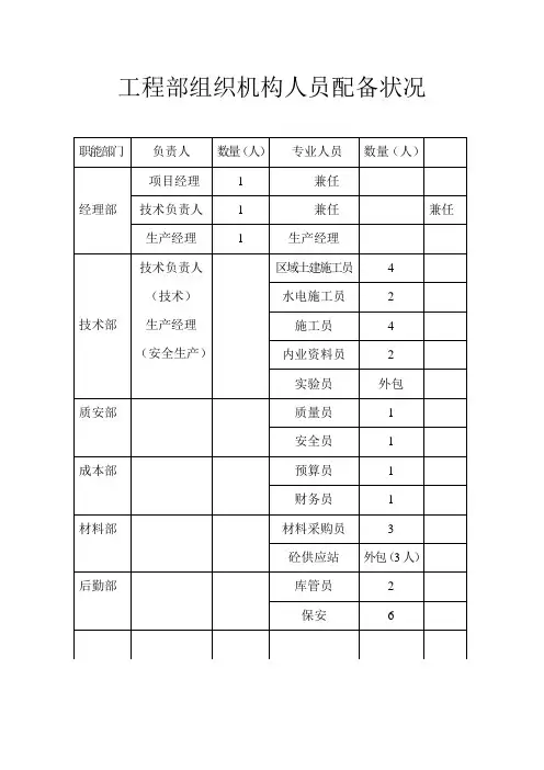 工程部组织机构人员配置情况