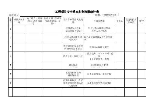 工程项目安全重点监控表