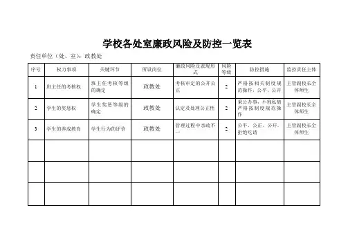 学校各处室廉政风险及防控一览表