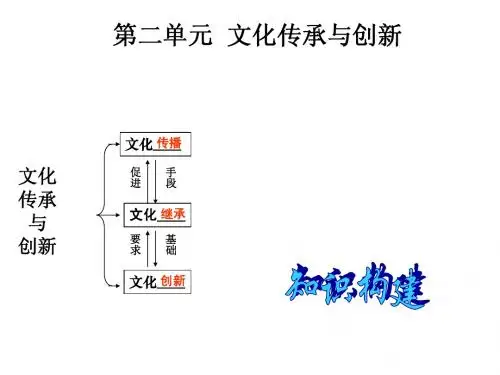 文化传承与创新复习