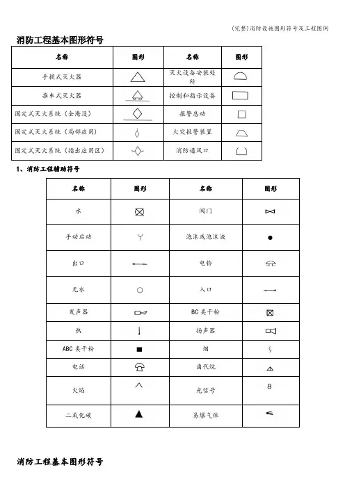 (完整)消防设施图形符号及工程图例