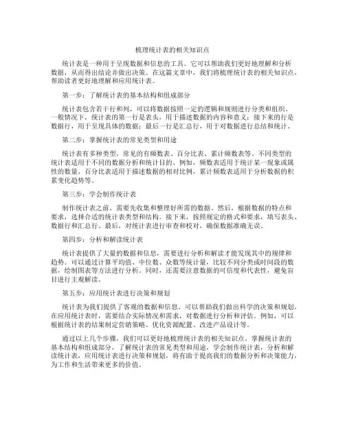 梳理统计表的相关知识点